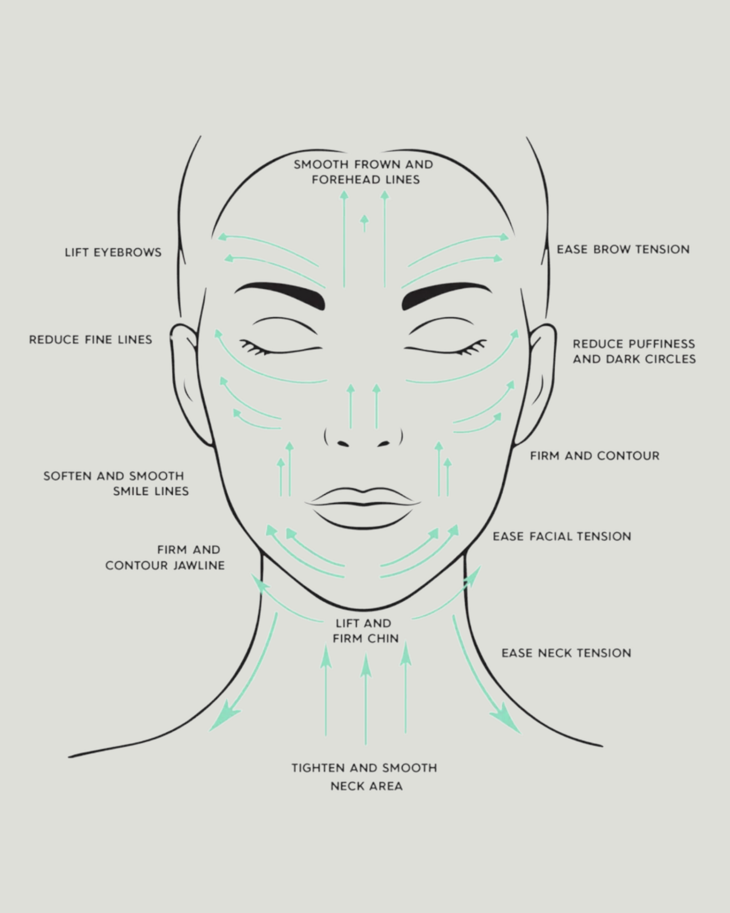 infographic demonstrating gua sha method