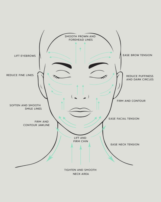 HEART GUA SHA